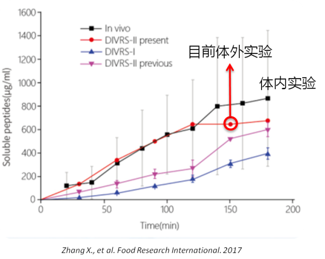 模拟消化系统